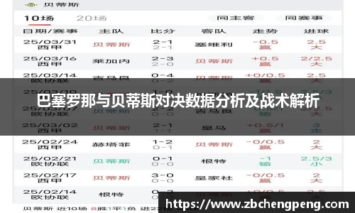 巴塞罗那与贝蒂斯对决数据分析及战术解析